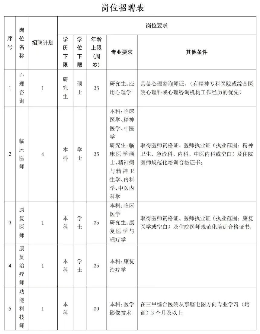 8人！郴州市精神病医院招聘！临床康复有岗