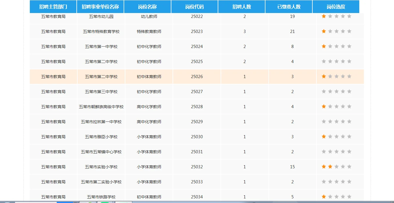 17日五常市人才周笔试报名人数详情