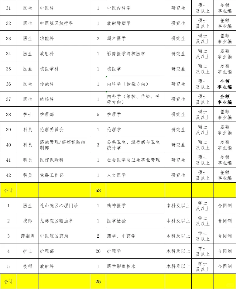 本科有岗😍事业编
