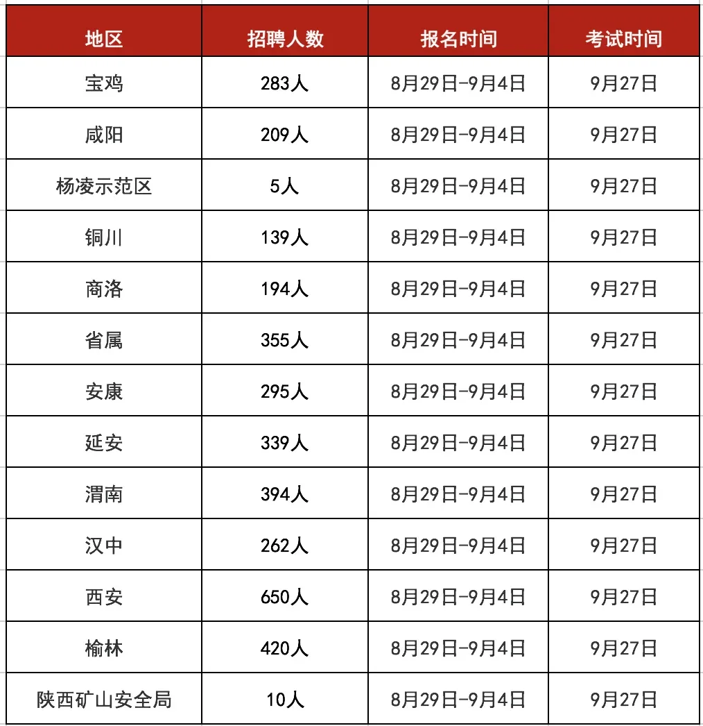 正式编制！事业单位招17775人！