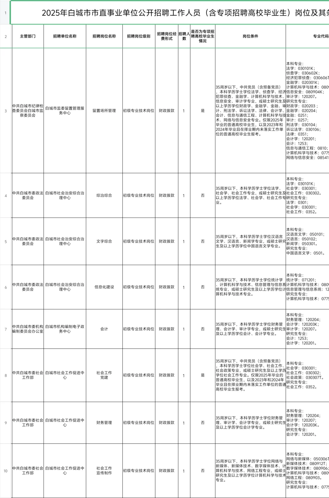 白城市事业单位招考199人