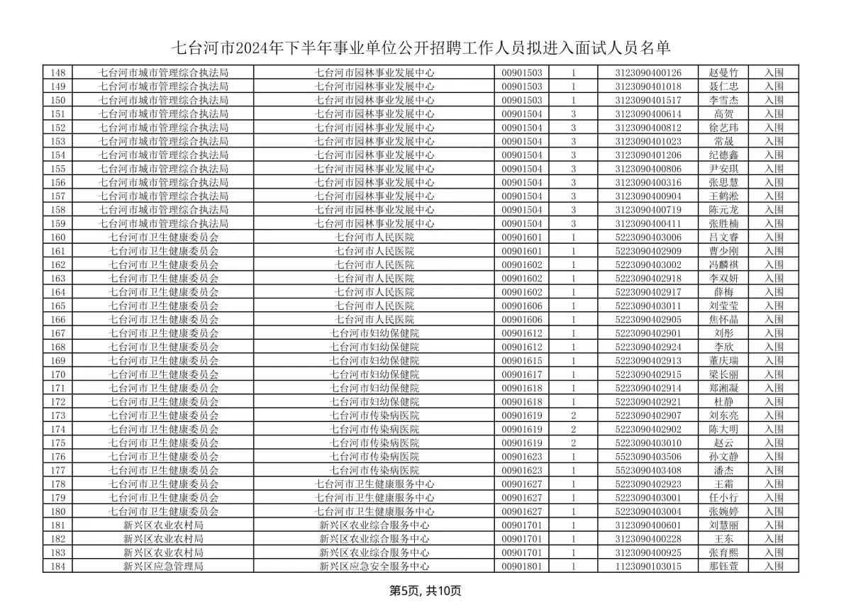 2024年下半年七台河市事业单位招聘面试名单