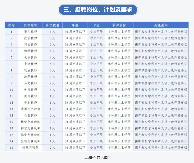 明天截止！长沙市第一中学秋季招聘教师54人