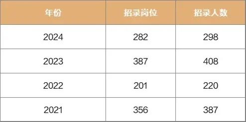 辽宁省考抚顺岗位分析！