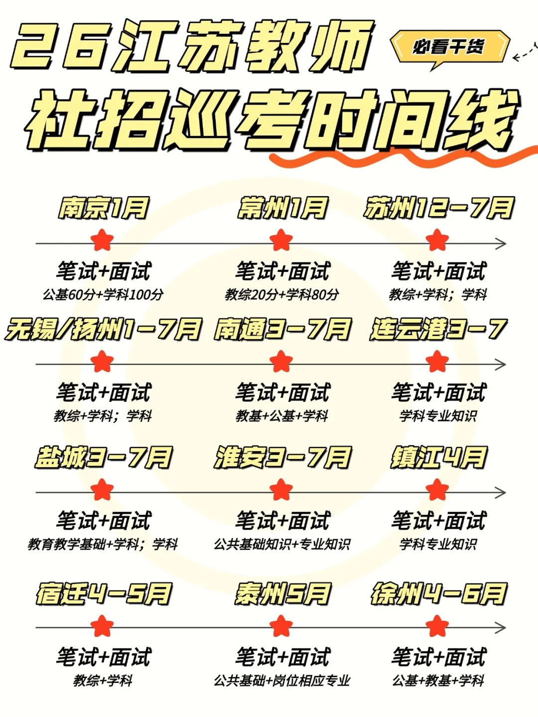 26江苏教师社招巡考时间线