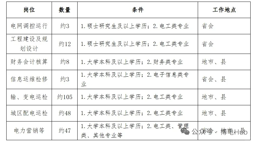 本科提前批面试门槛低!综合年薪可达16W!