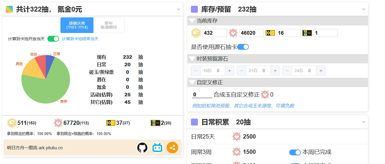 你就写小登一个月挖232抽赶上半周年