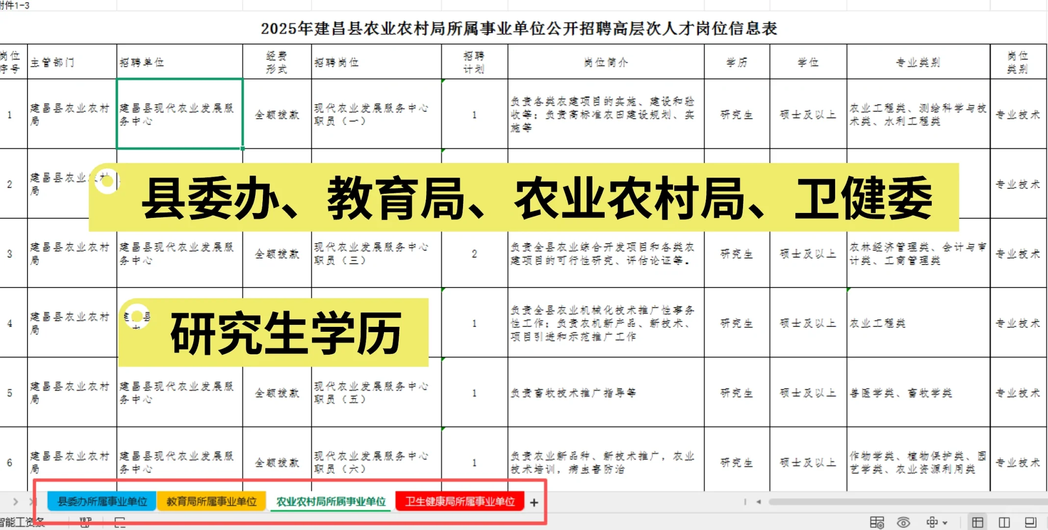葫芦岛市建昌县事业单位招聘大专有岗