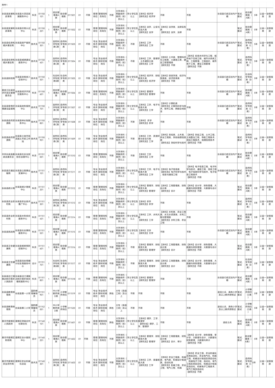 2025下黑河事业编联考招聘238人【职位表】