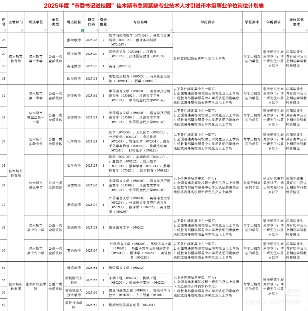 要求研究生 却没有研究生的专业代码