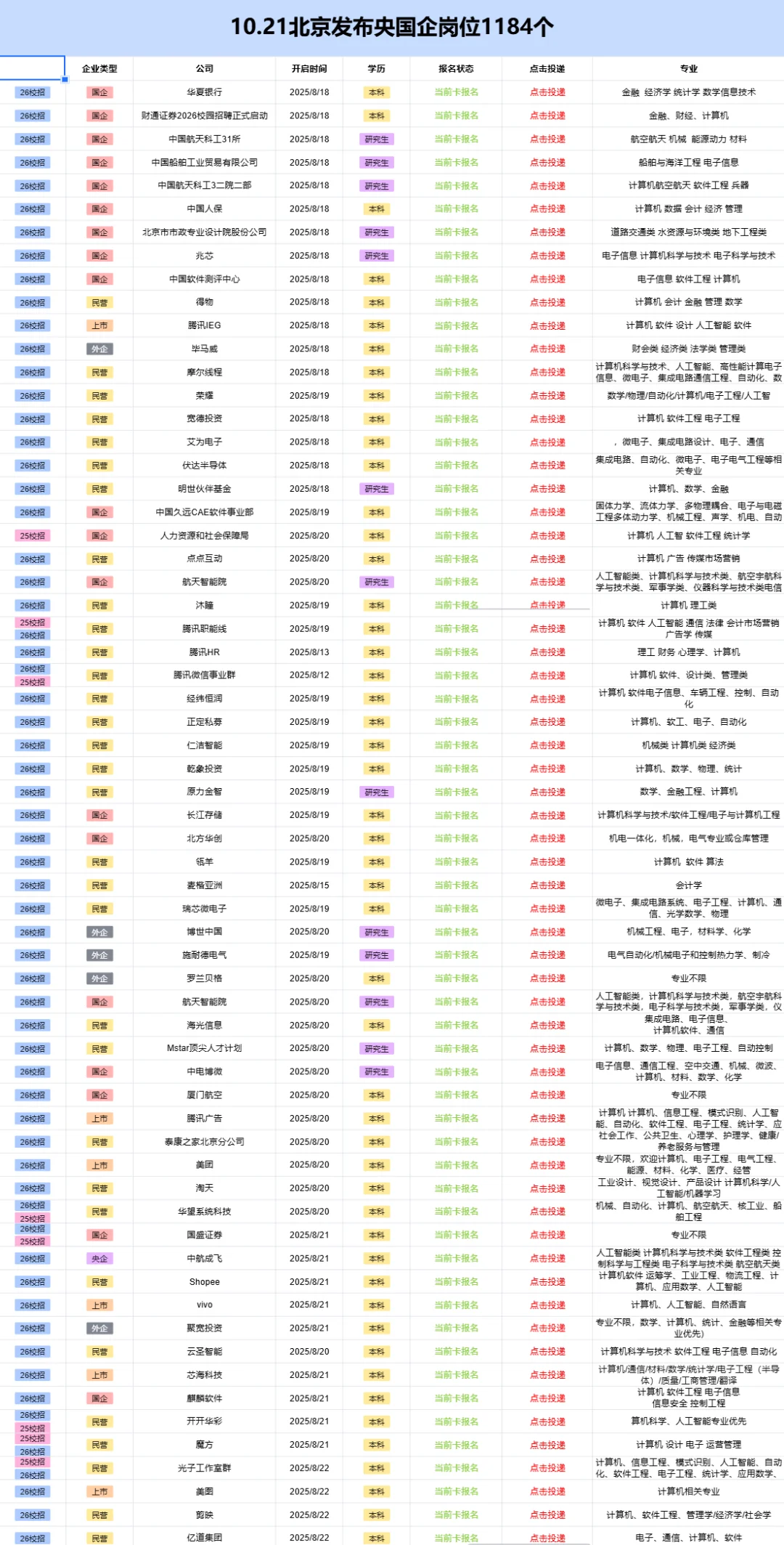 10.21北京新增央国企岗位---1184个