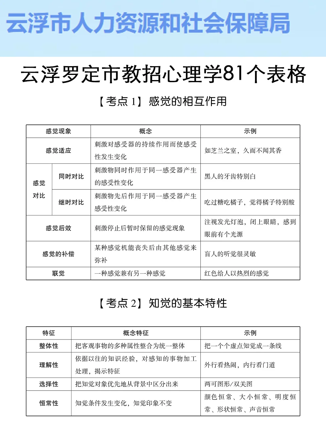 25云浮罗定市教招其实挺水的（差生版）