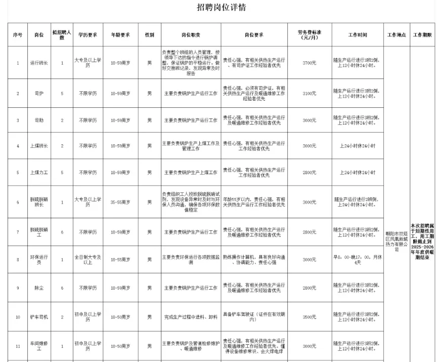 劳务派遣专科可报！朝阳凤凰热力招聘