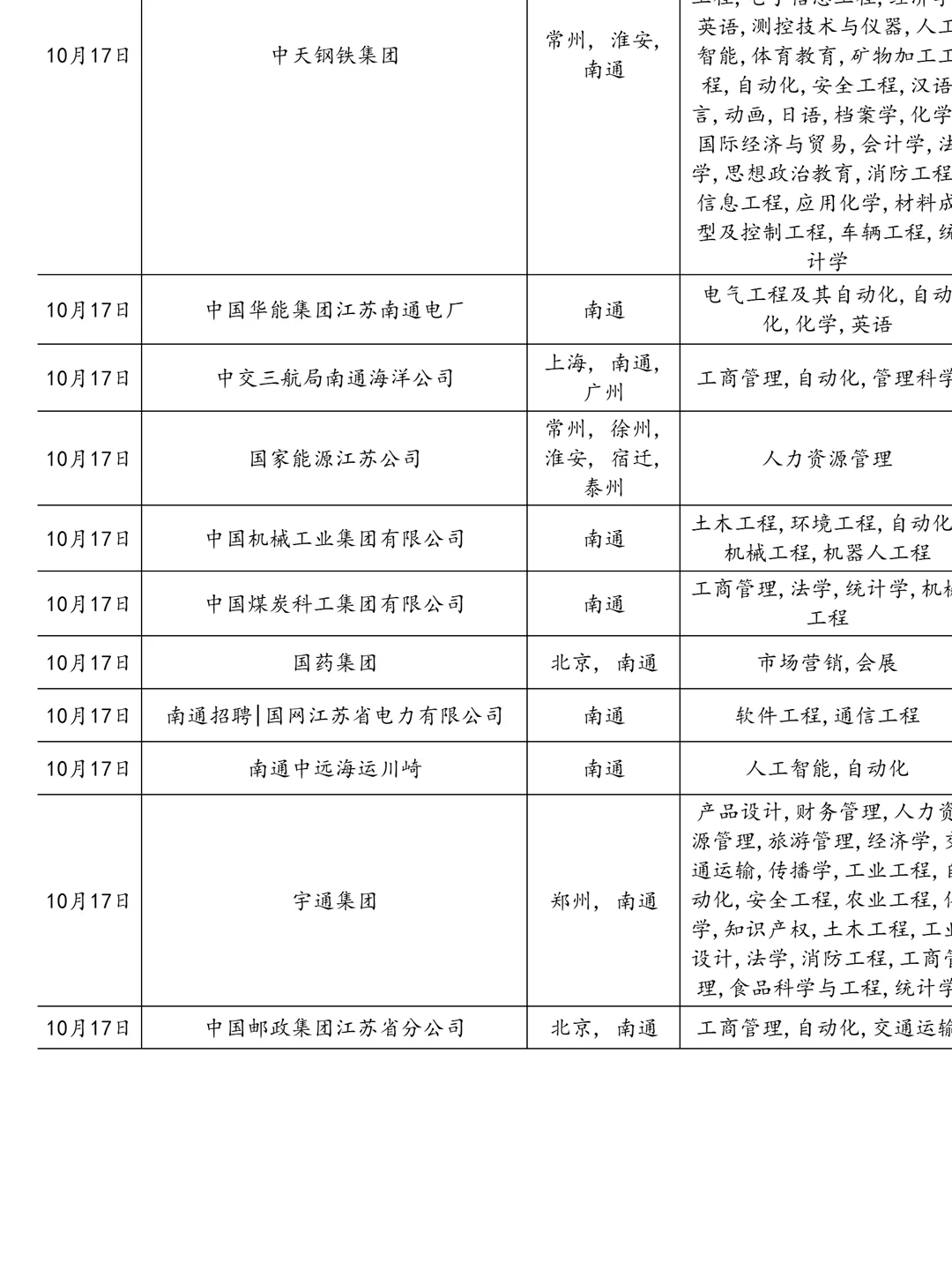 10.17 这些南通国企马上就要截止了