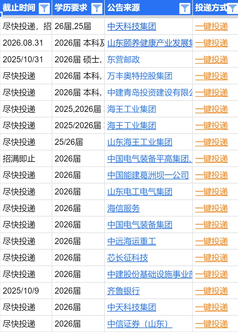 速投！威海秋招竟还有这么多“低竞争岗