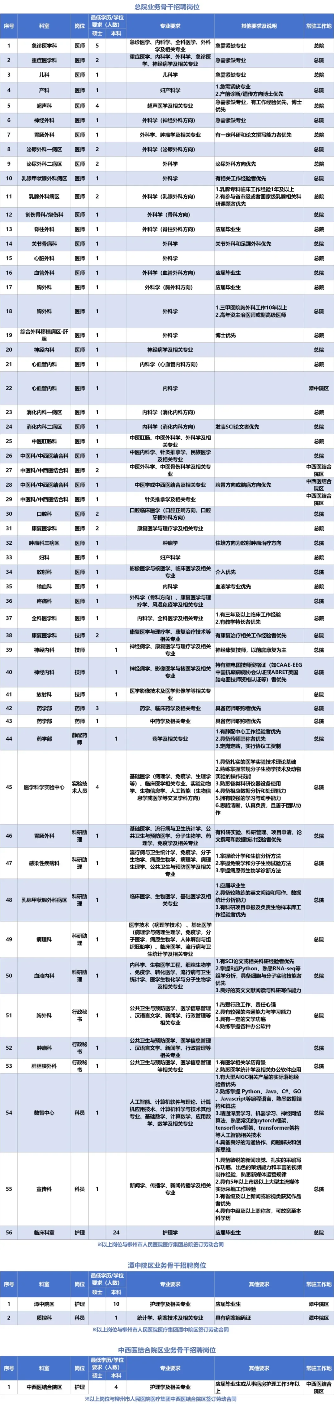 柳州市人民医院医疗集团2026年招聘