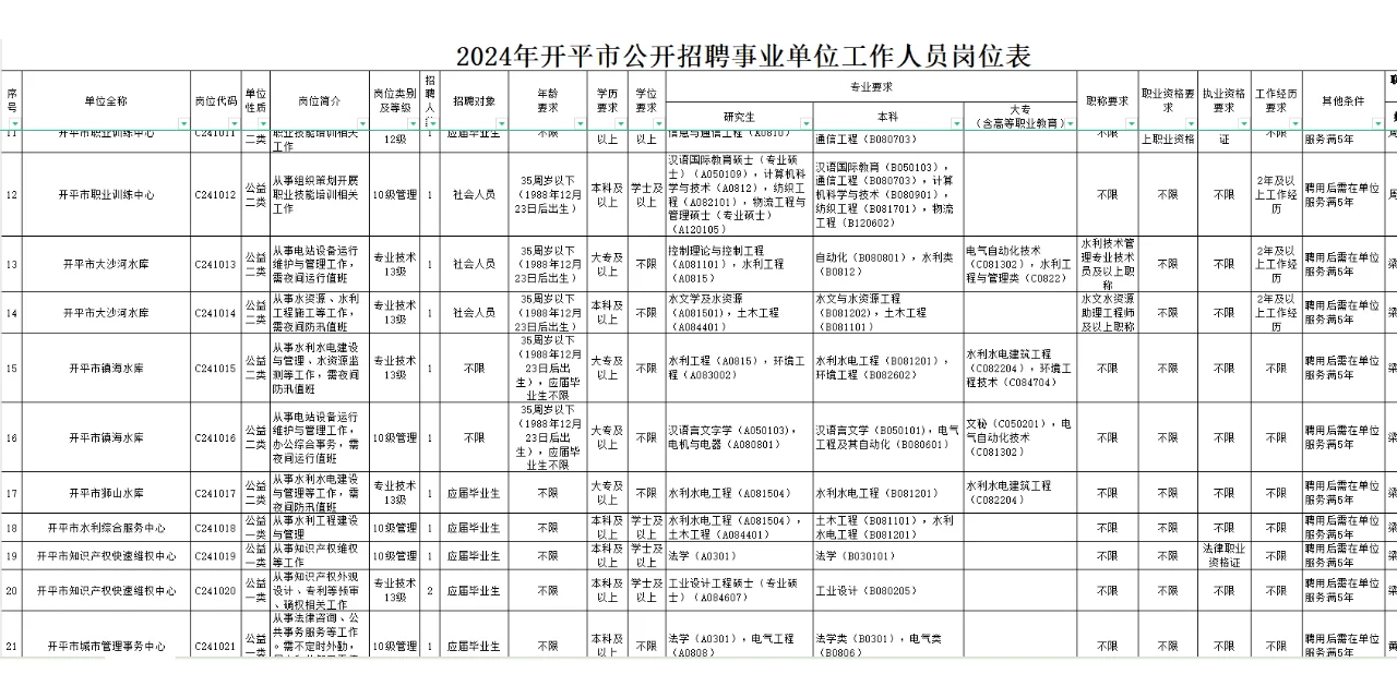 有编制！江门开平市招43人