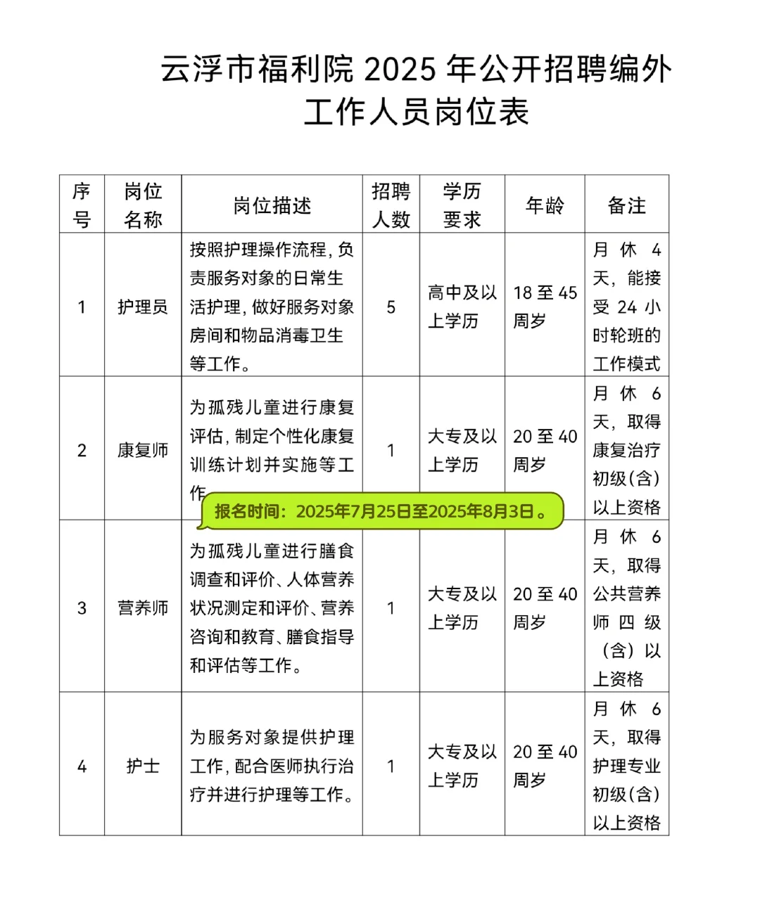 云浮市福利院招聘8人【仅面试】