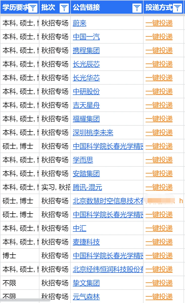 8.29长春秋招突然扎堆儿来了，门槛还挺友好