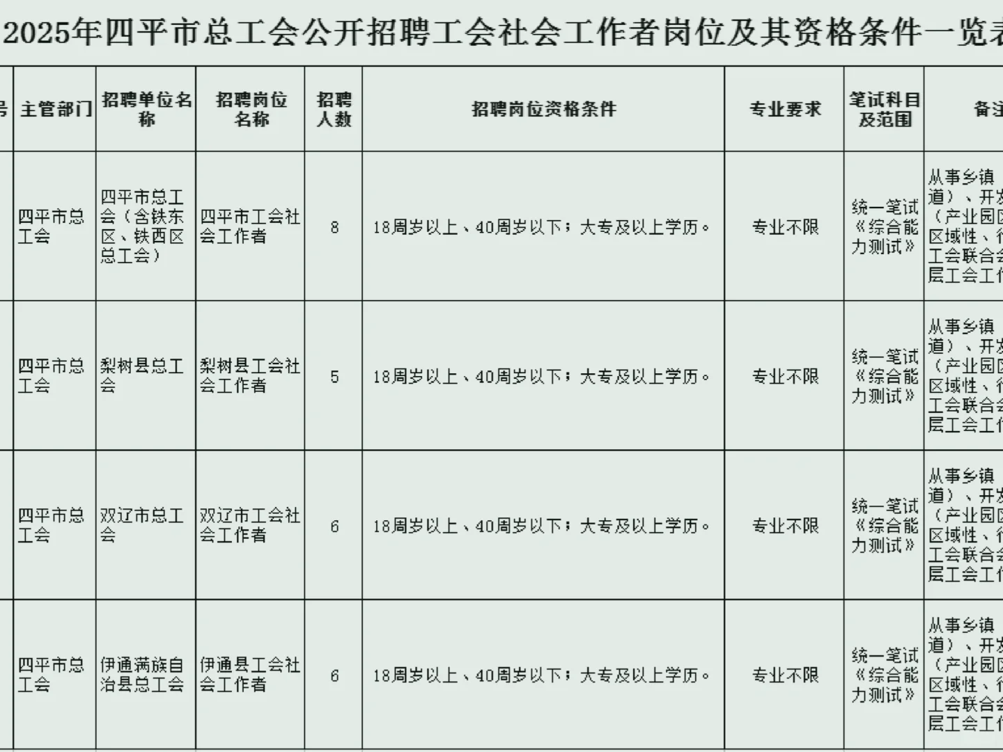 25四平社区工作者招聘25人