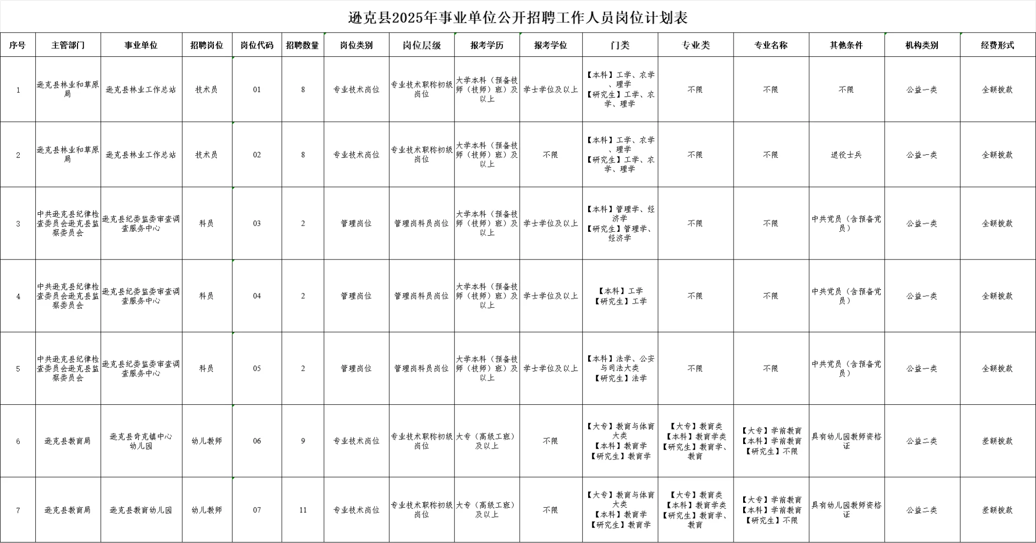 大专2025逊克招聘事业编42人【幼儿岗20人】
