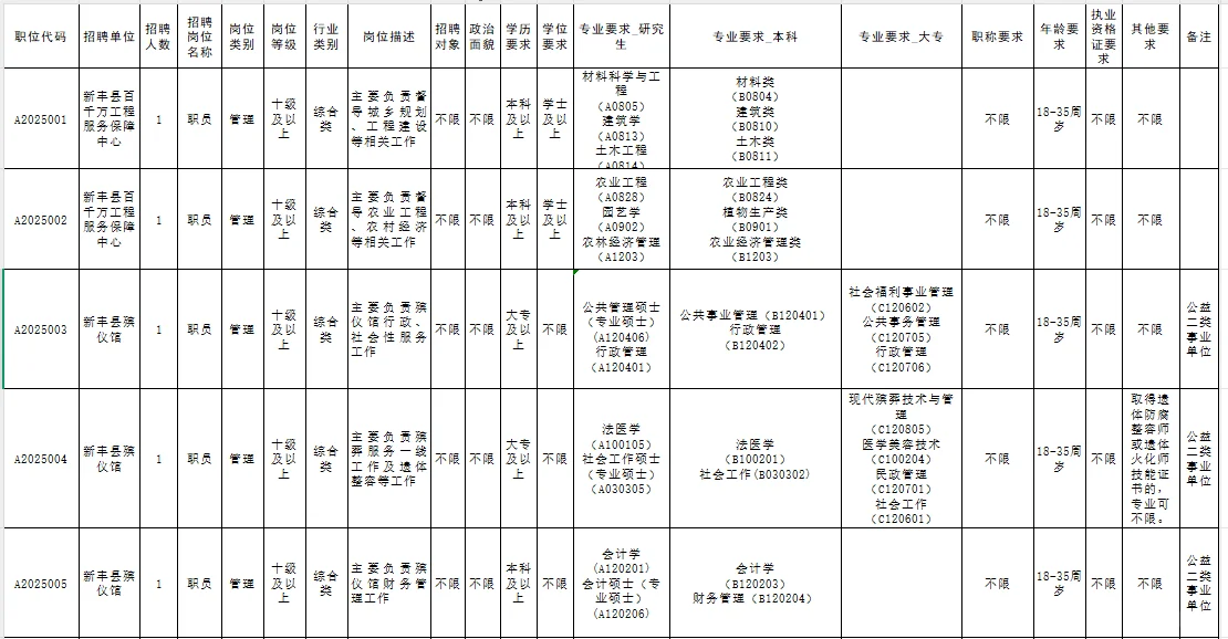 2025年韶关市新丰县事业单位公开招聘公告