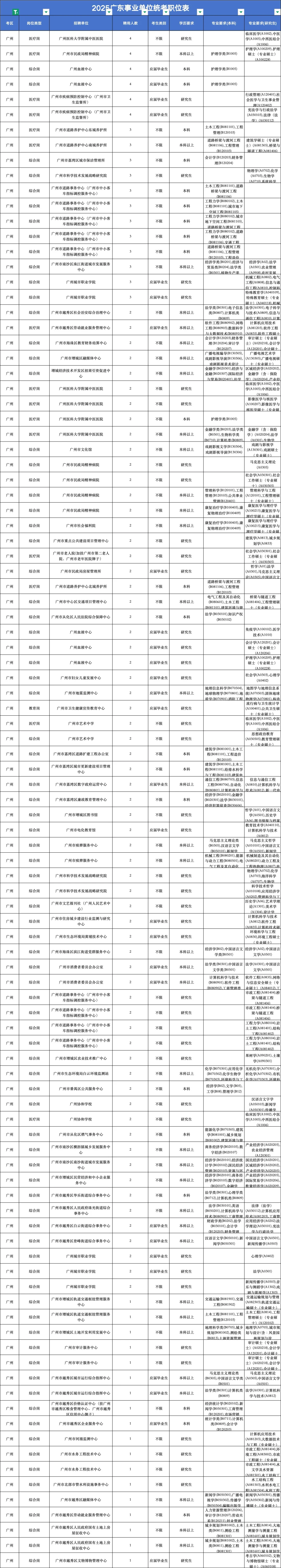 25年广州考公考编机会真多啊！