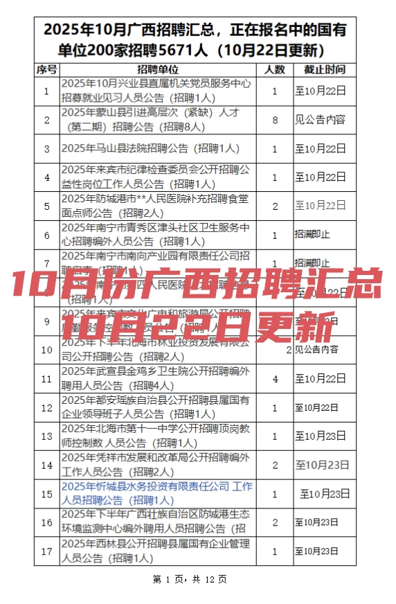 2025年10月广西招聘汇总10月22日更新
