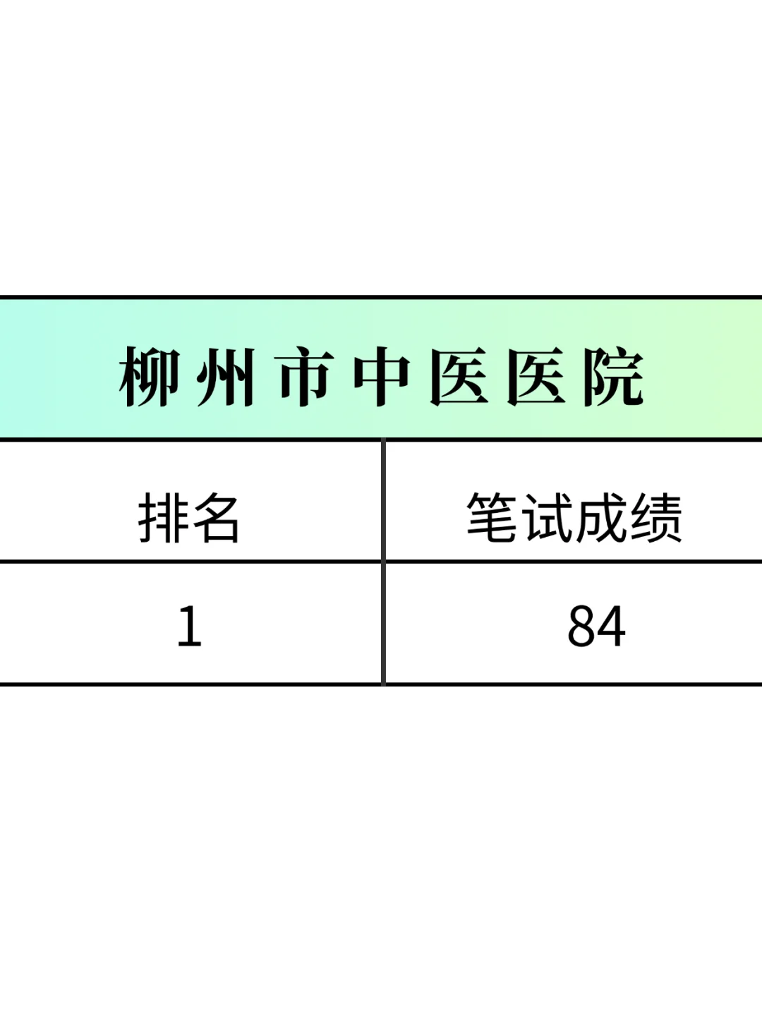 柳州市中医医院，来一个帮一个