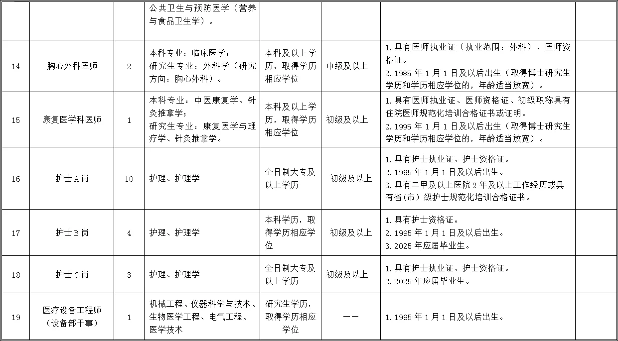 快报名！招52人！成都市第八人民医院招聘！