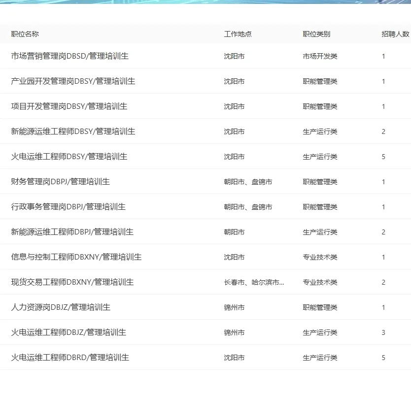 辽宁秋招又新开！华润电力抓紧投哇🤟