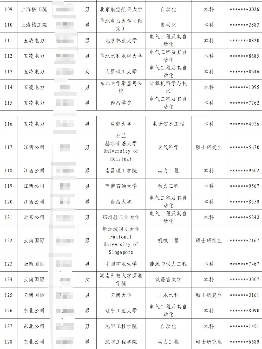 国电投25年7月底及8月补录公示