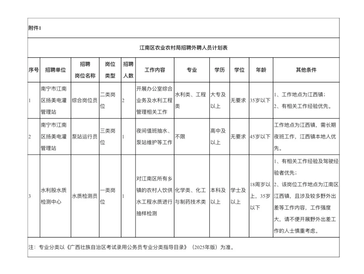 招聘4人！周末双休！