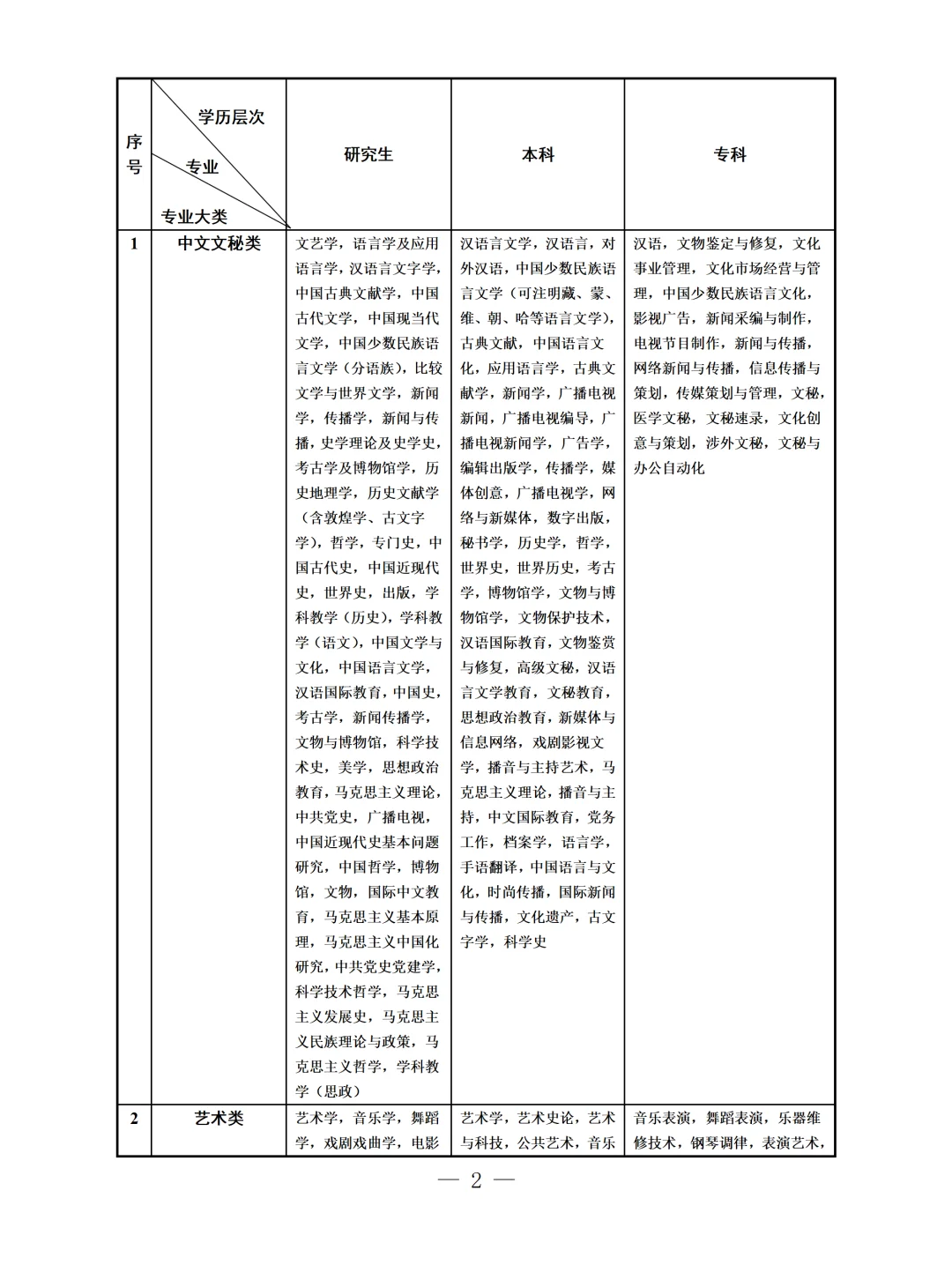 连云港东海县卫生健康委员会事业单位招聘