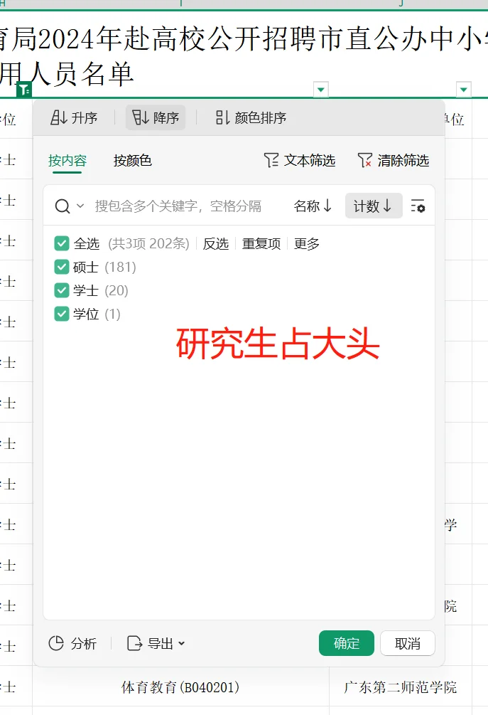 惠州市直242人，双非硕建议去考吗？