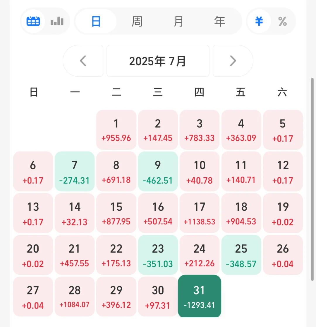 月薪6000的小姐姐，买债基赚了一年工资