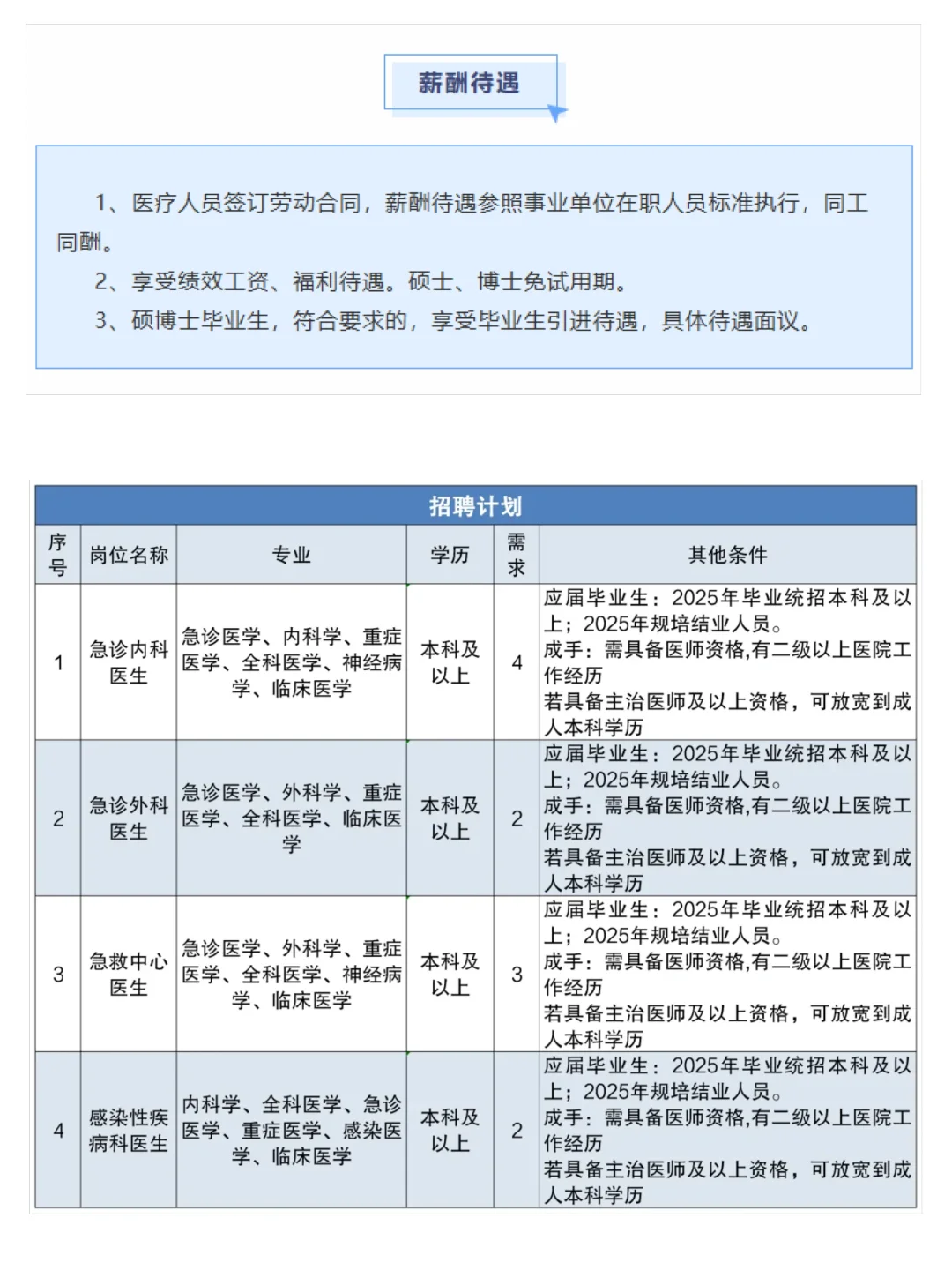 丹东第一医院招聘11人！待遇同编！本科！