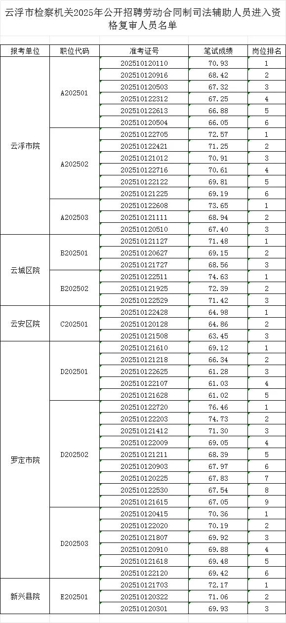恭喜同学们进面啦
