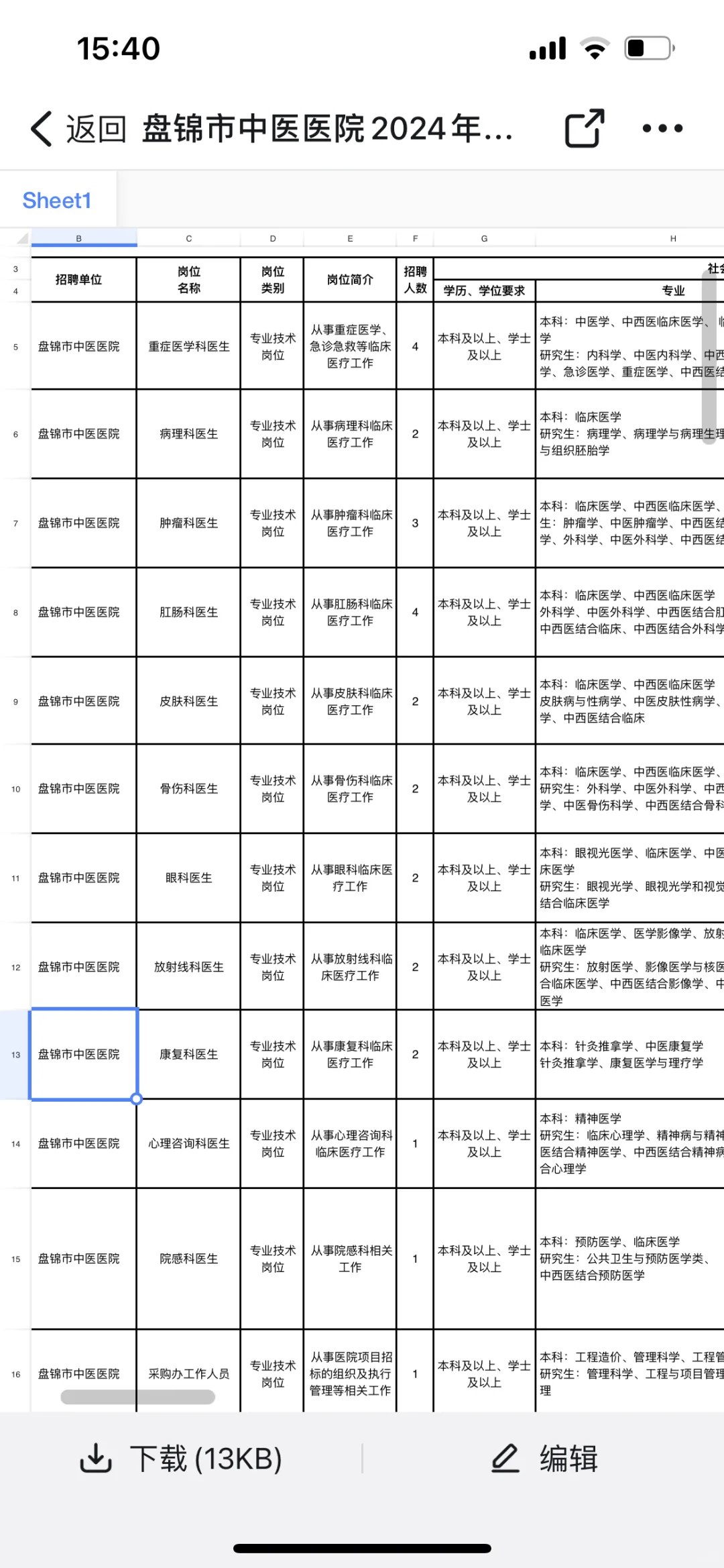 ‼️坐标盘锦，中医院的来