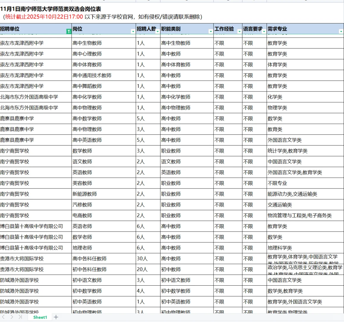 11月1日南宁师范大学师范类双选会岗位表