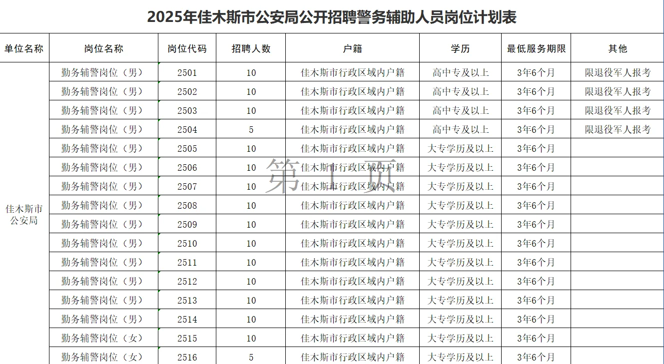 辅警丨佳木斯市公安局招聘警务辅助150人