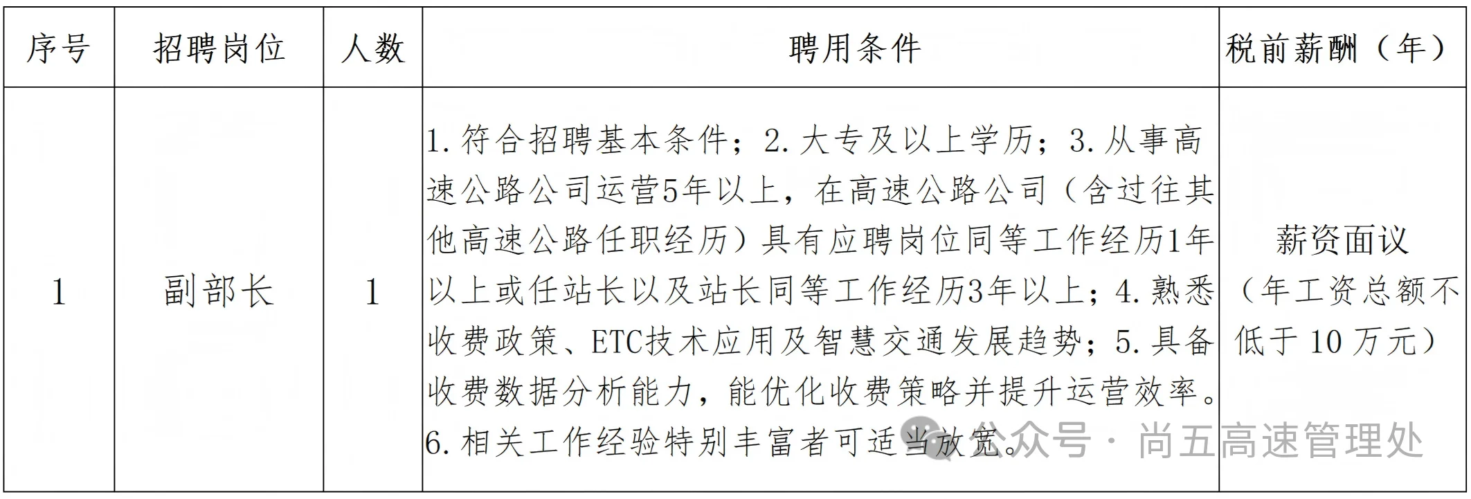大专起！中铁交通尚五高速运营管理处招聘公