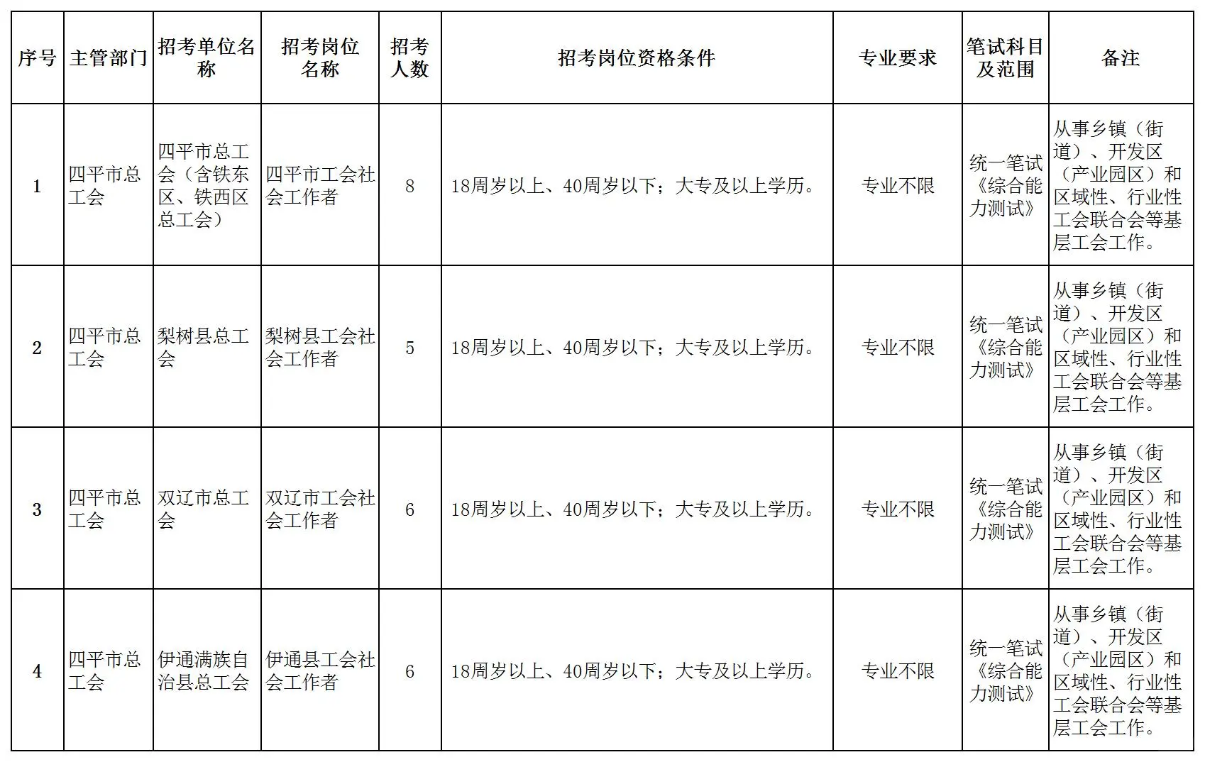 25四平总工会社工岗招考25人！