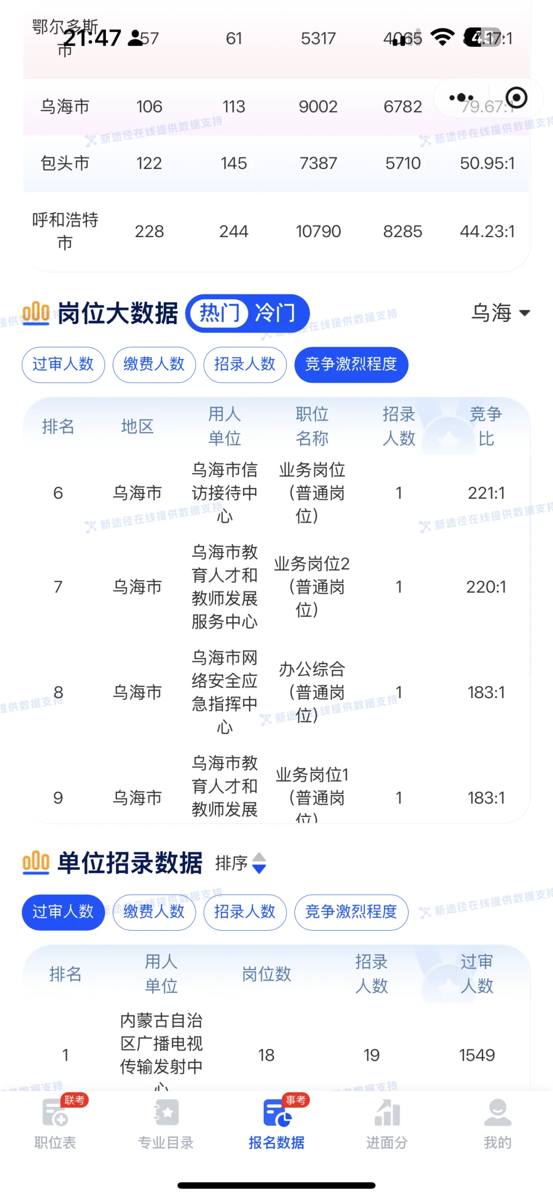 这下好了，托你们的福，乌海又有钱了。