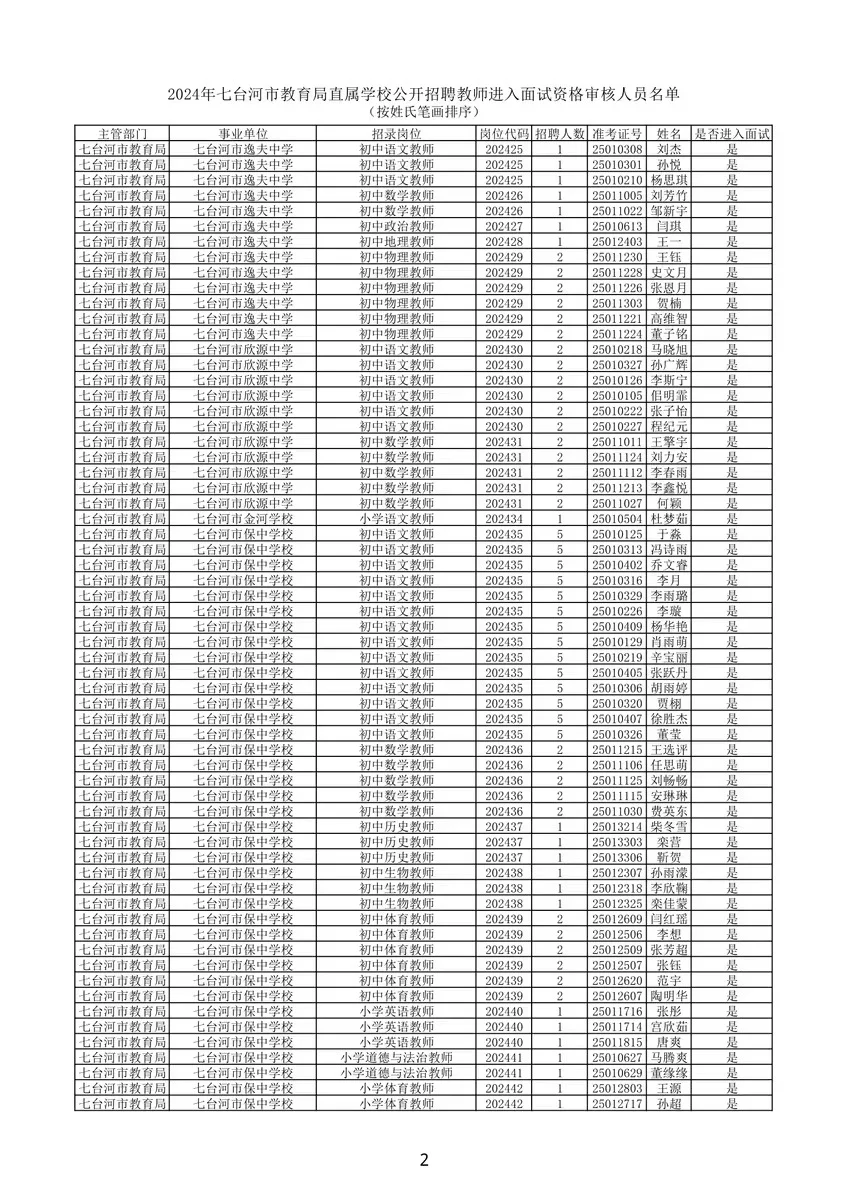 2024年七台河市教育局招聘教师入面名单