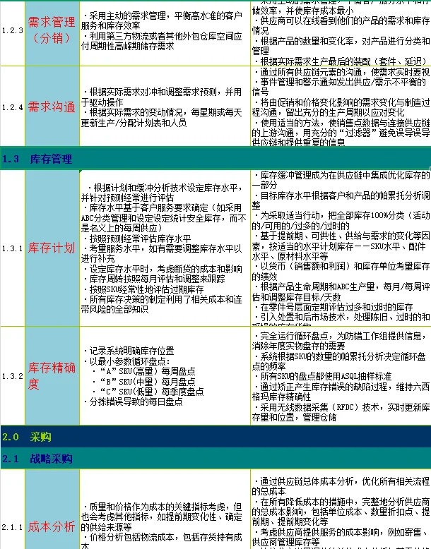 不愧是高薪挖的供应链总监，管理流程太牛了