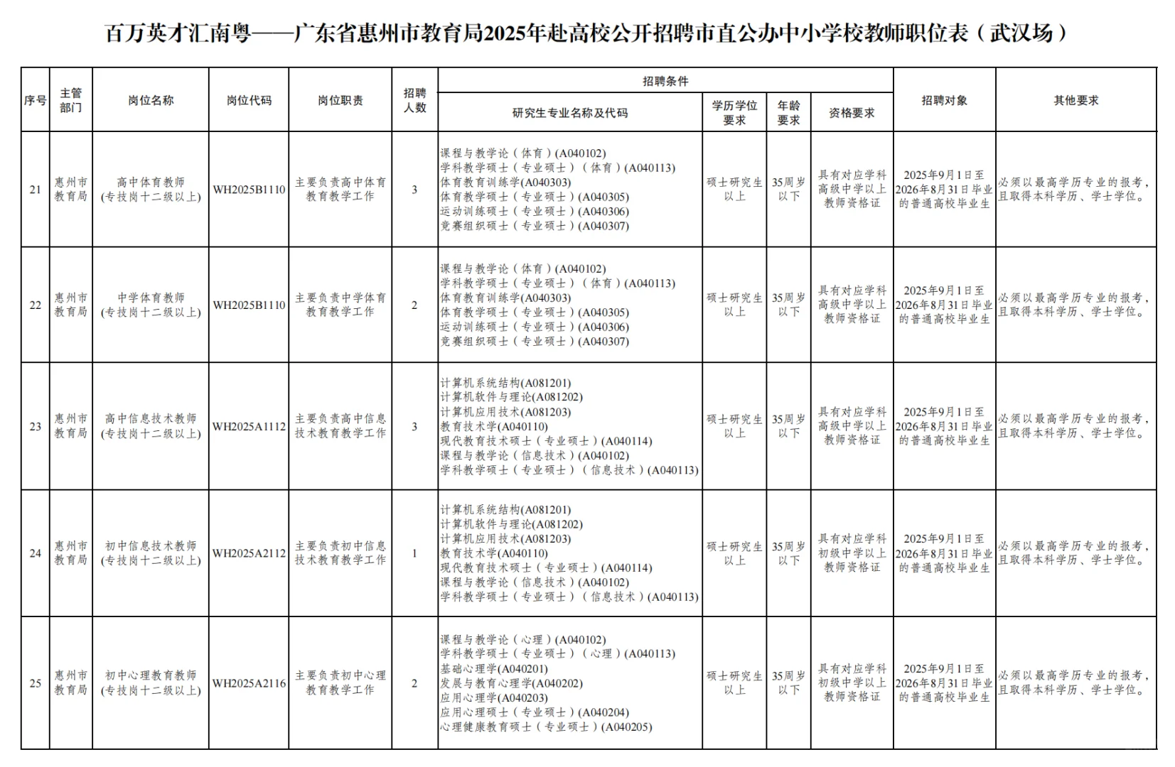 百万英才汇南岳|大量需要事业编老师