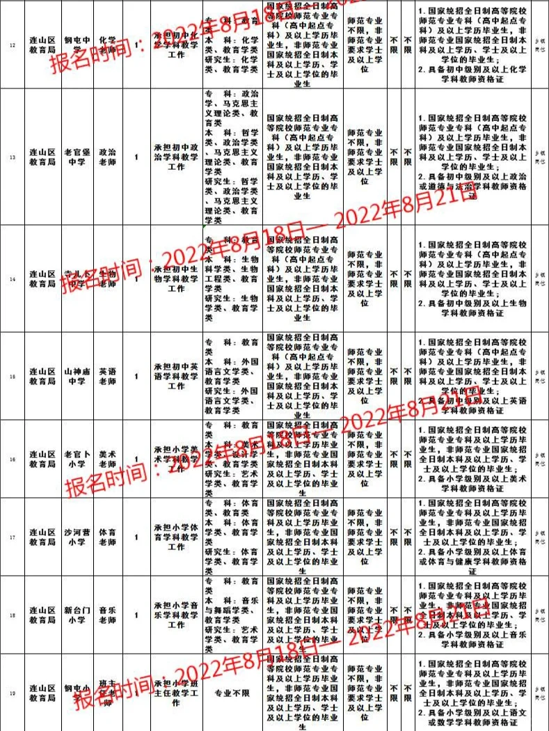 教师编制‖葫芦岛教师编20人职位表
