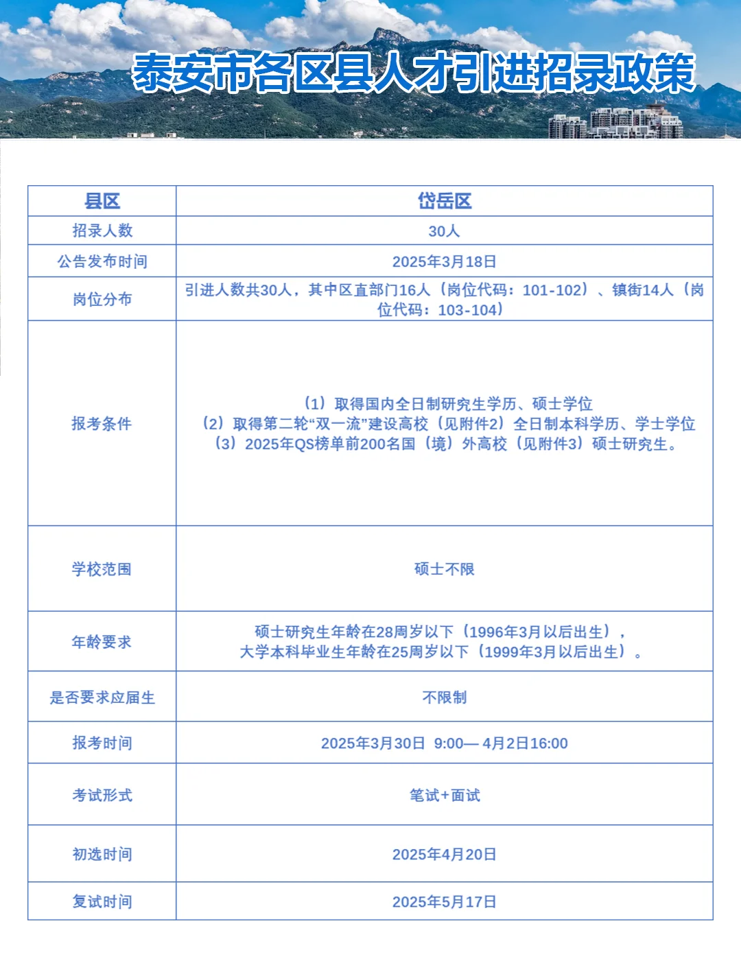 硕士起步，在职可报考|泰安人才引进一览