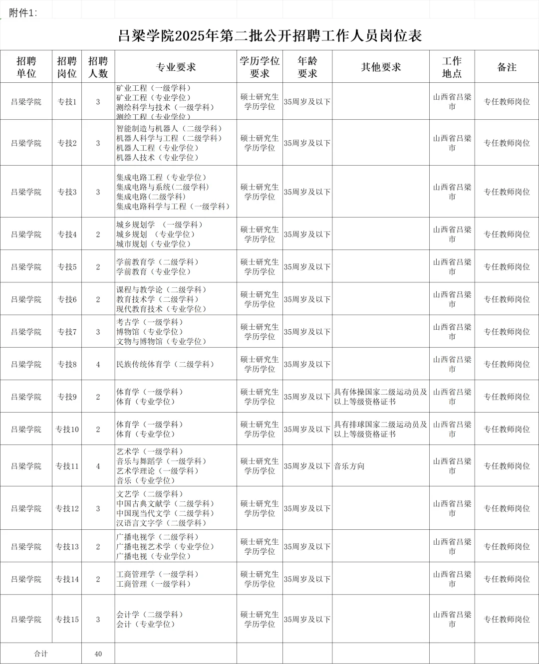吕梁学院第二批招聘40人